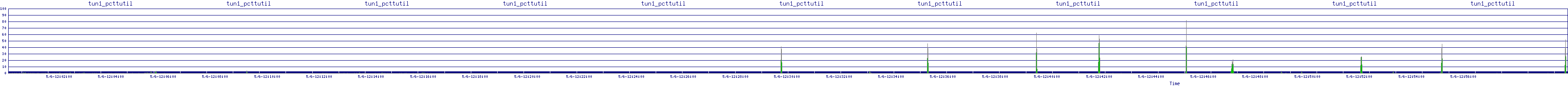 /2025/05/06/12/tun1_pcttutil.png