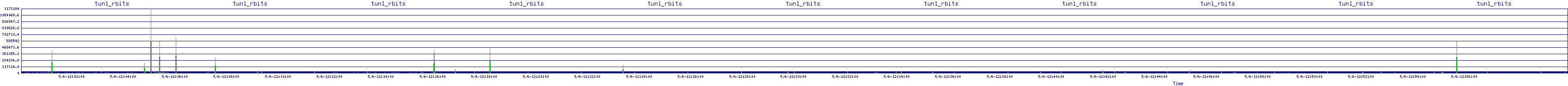 /2025/05/06/12/tun1_rbits.png