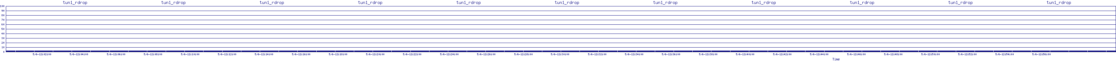 /2025/05/06/12/tun1_rdrop.png