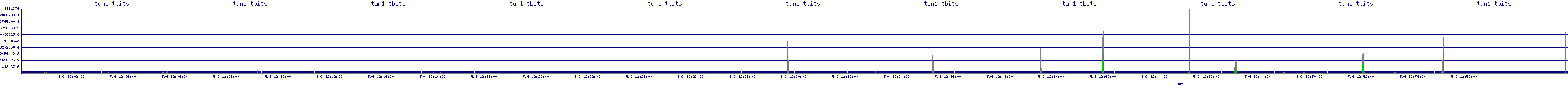 /2025/05/06/12/tun1_tbits.png
