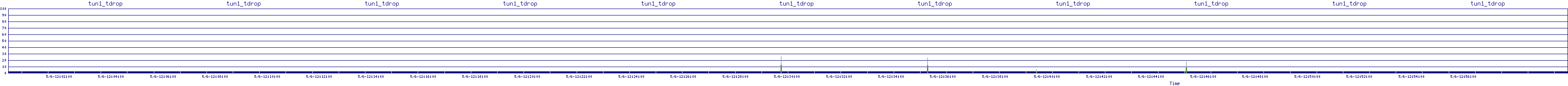 /2025/05/06/12/tun1_tdrop.png