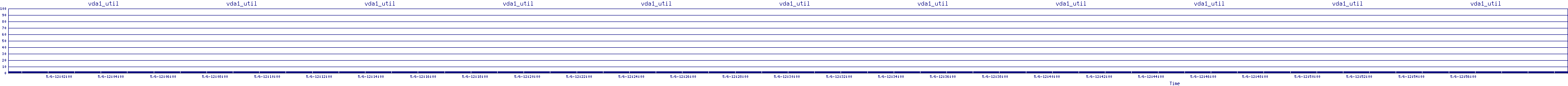 /2025/05/06/12/vda1_util.png