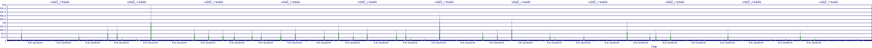 /2025/05/06/12/vda2_reads.png