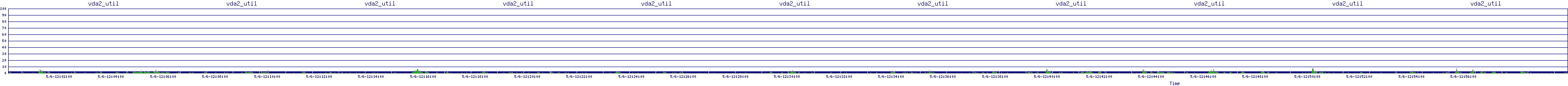 /2025/05/06/12/vda2_util.png