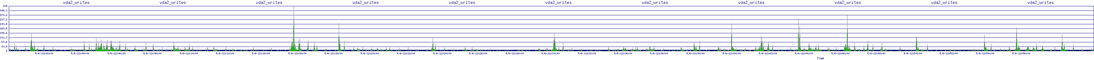 /2025/05/06/12/vda2_writes.png