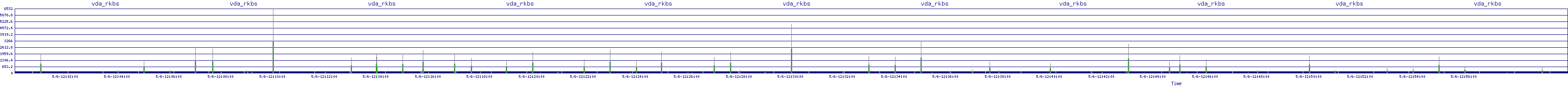/2025/05/06/12/vda_rkbs.png