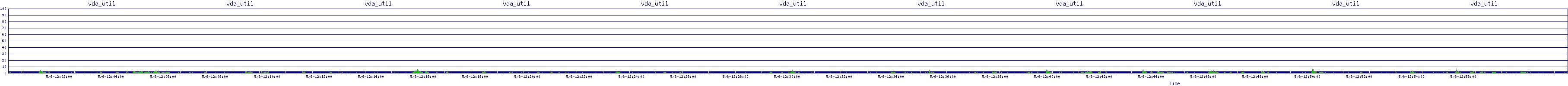 /2025/05/06/12/vda_util.png
