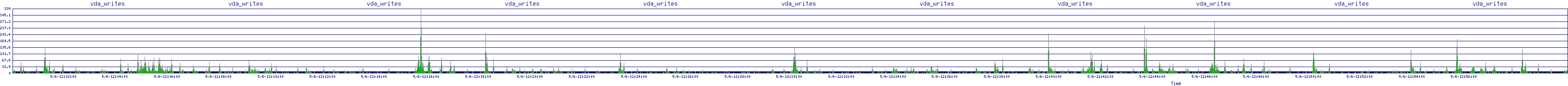 /2025/05/06/12/vda_writes.png