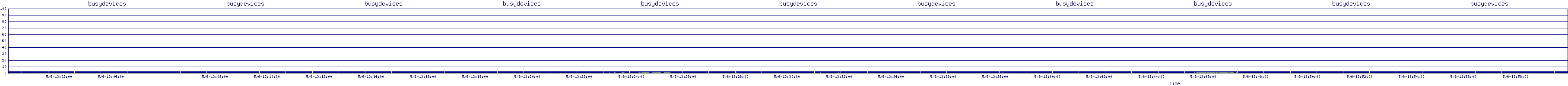 /2025/05/06/13/busydevices.png