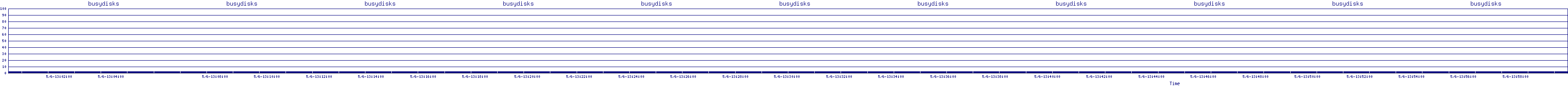 /2025/05/06/13/busydisks.png
