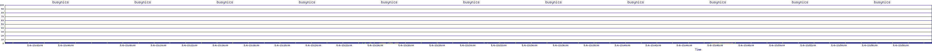 /2025/05/06/13/busynics.png