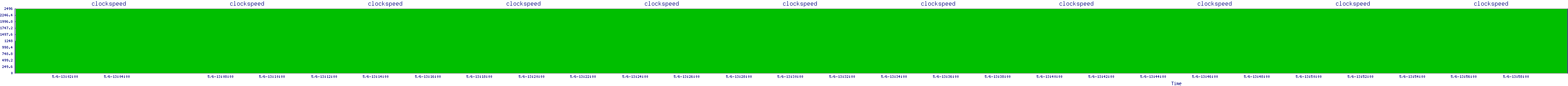 /2025/05/06/13/clockspeed.png