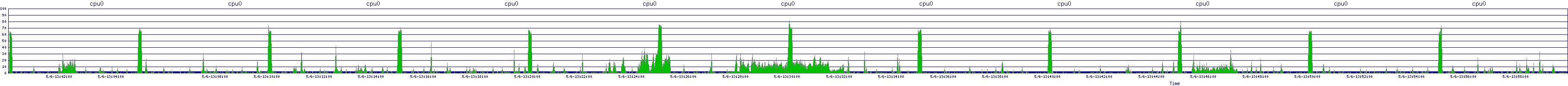/2025/05/06/13/cpu0.png