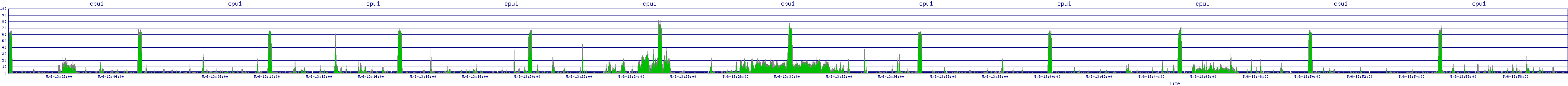 /2025/05/06/13/cpu1.png