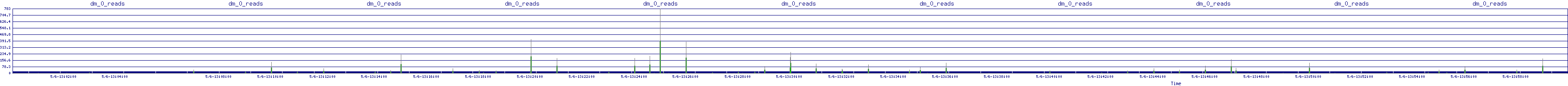 /2025/05/06/13/dm_0_reads.png