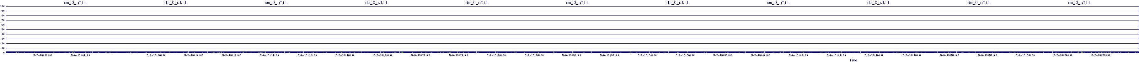 /2025/05/06/13/dm_0_util.png