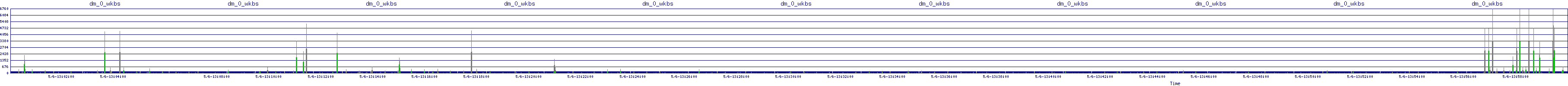 /2025/05/06/13/dm_0_wkbs.png