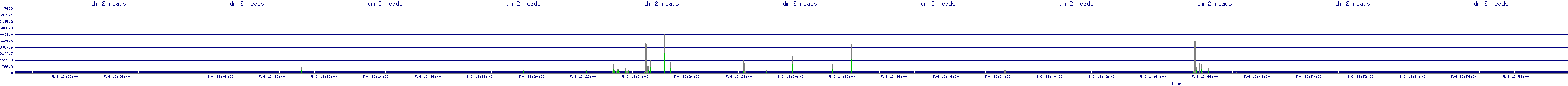 /2025/05/06/13/dm_2_reads.png