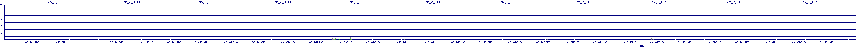 /2025/05/06/13/dm_2_util.png