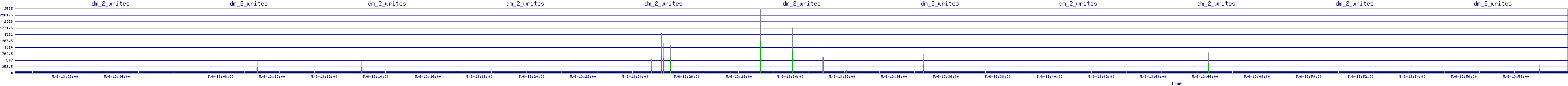 /2025/05/06/13/dm_2_writes.png