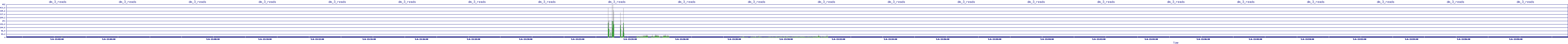 /2025/05/06/13/dm_3_reads.png