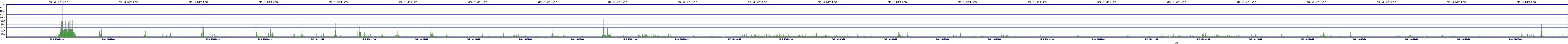 /2025/05/06/13/dm_3_writes.png