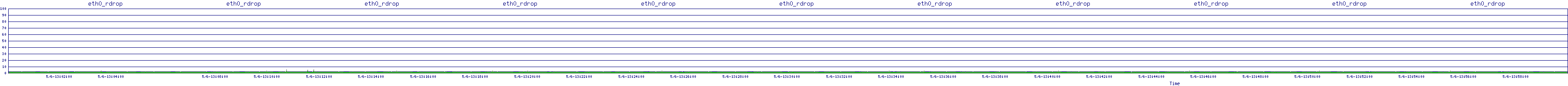 /2025/05/06/13/eth0_rdrop.png