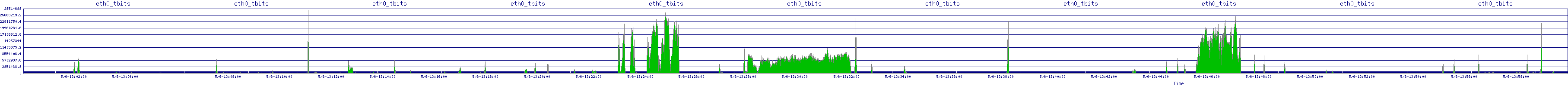 /2025/05/06/13/eth0_tbits.png