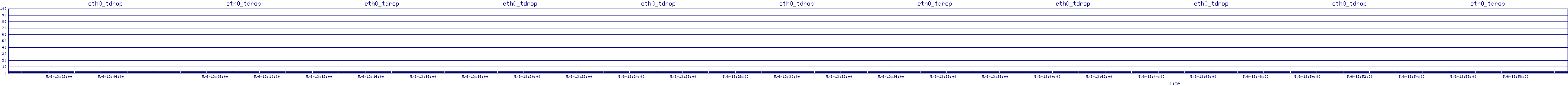 /2025/05/06/13/eth0_tdrop.png