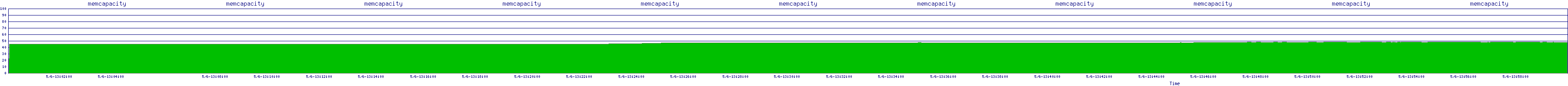 /2025/05/06/13/memcapacity.png