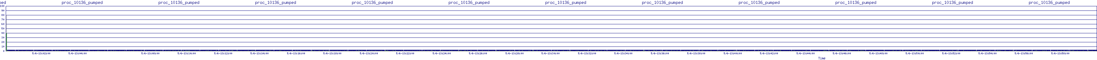 /2025/05/06/13/proc_10136_pumped.png