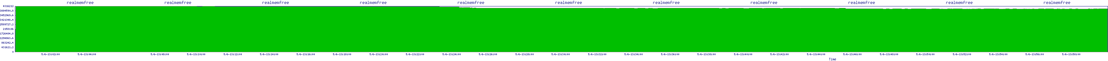 /2025/05/06/13/realmemfree.png