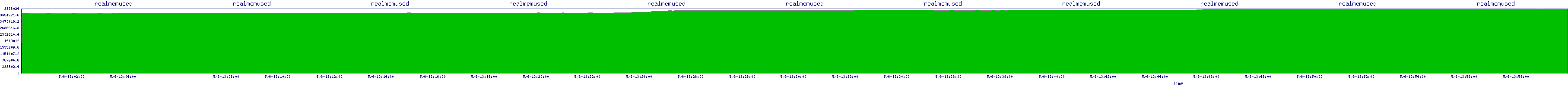 /2025/05/06/13/realmemused.png
