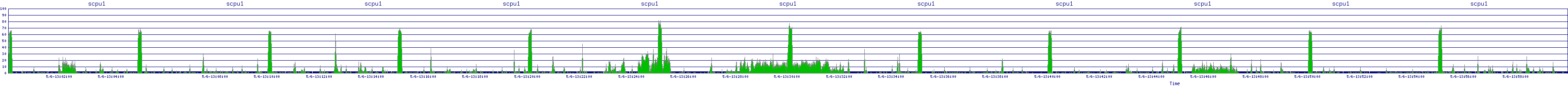 /2025/05/06/13/scpu1.png