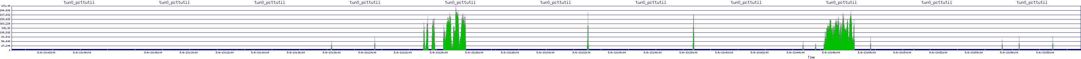 /2025/05/06/13/tun0_pcttutil.png