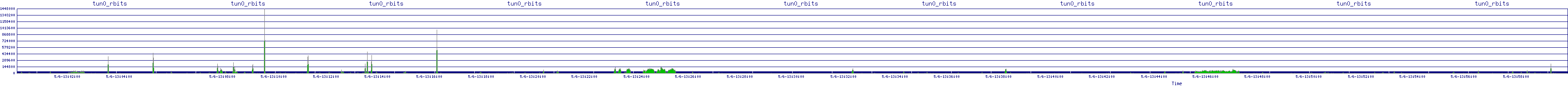 /2025/05/06/13/tun0_rbits.png