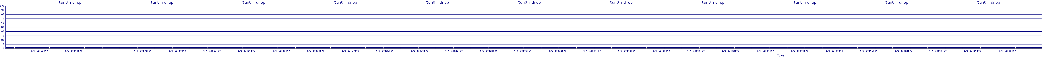 /2025/05/06/13/tun0_rdrop.png