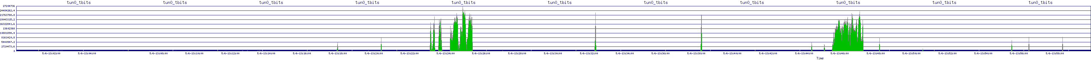 /2025/05/06/13/tun0_tbits.png
