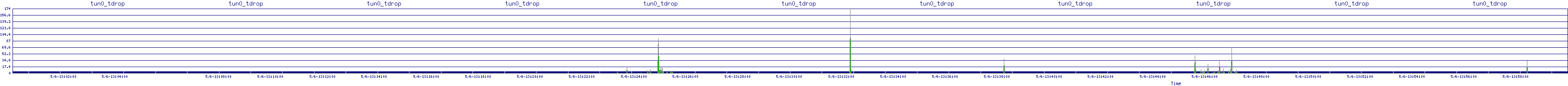 /2025/05/06/13/tun0_tdrop.png