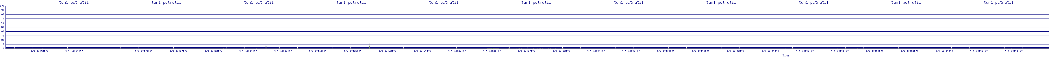 /2025/05/06/13/tun1_pctrutil.png