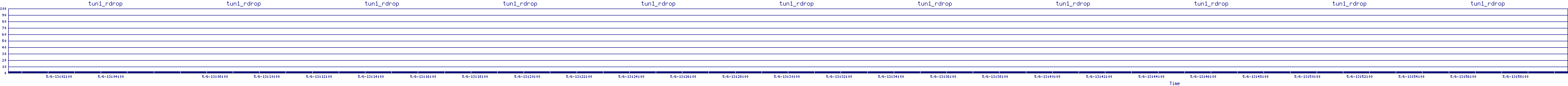 /2025/05/06/13/tun1_rdrop.png