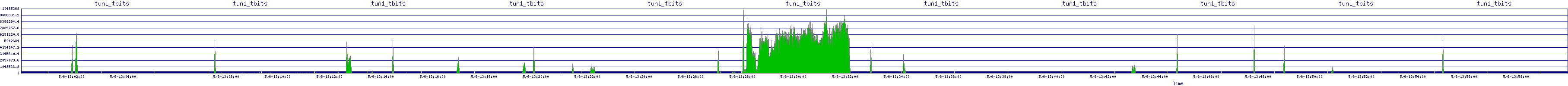 /2025/05/06/13/tun1_tbits.png