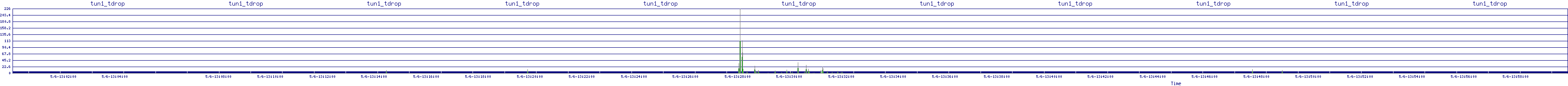 /2025/05/06/13/tun1_tdrop.png