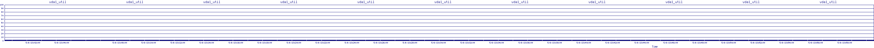 /2025/05/06/13/vda1_util.png