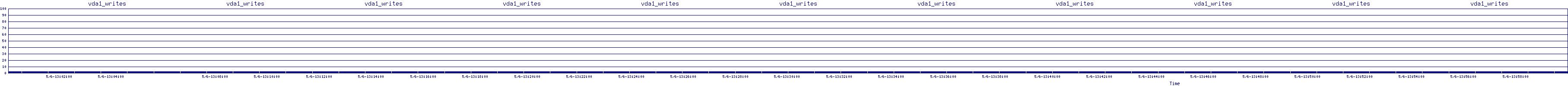 /2025/05/06/13/vda1_writes.png