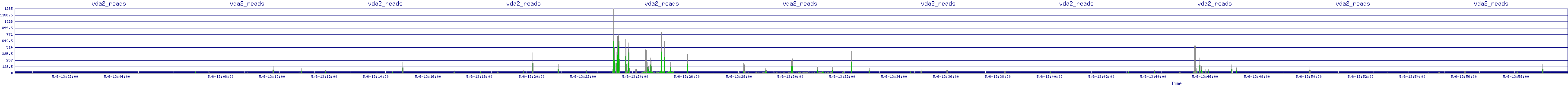 /2025/05/06/13/vda2_reads.png