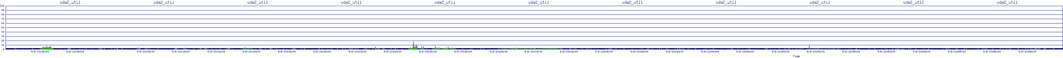 /2025/05/06/13/vda2_util.png