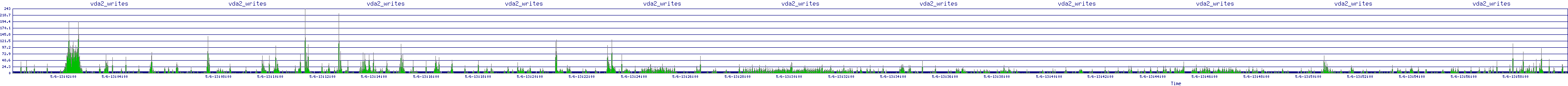 /2025/05/06/13/vda2_writes.png