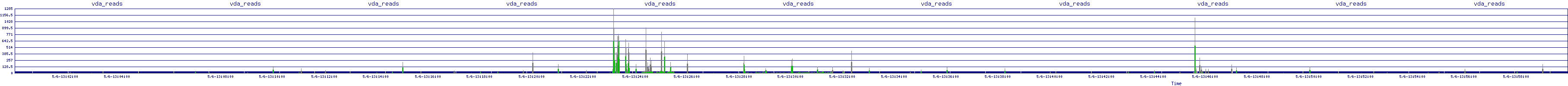 /2025/05/06/13/vda_reads.png