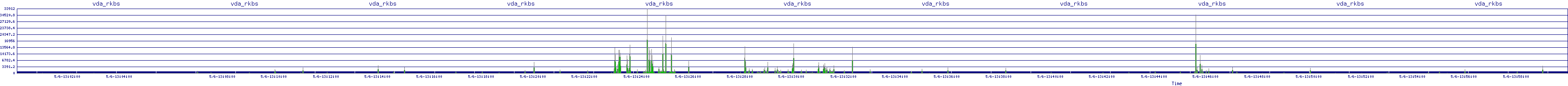 /2025/05/06/13/vda_rkbs.png